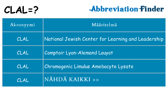 Mitä clal tarkoittaa
