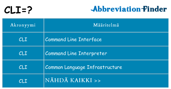 Mitä cli tarkoittaa