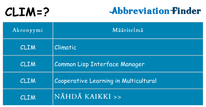 Mitä clim tarkoittaa