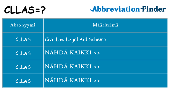 Mitä cllas tarkoittaa