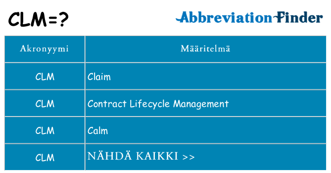 Mitä clm tarkoittaa