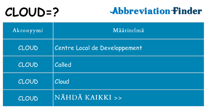 Mitä cloud tarkoittaa