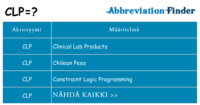 Mitä clp tarkoittaa