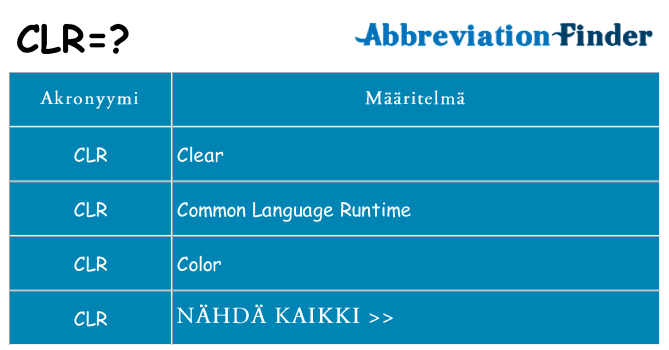 Mitä clr tarkoittaa