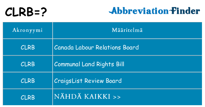 Mitä clrb tarkoittaa