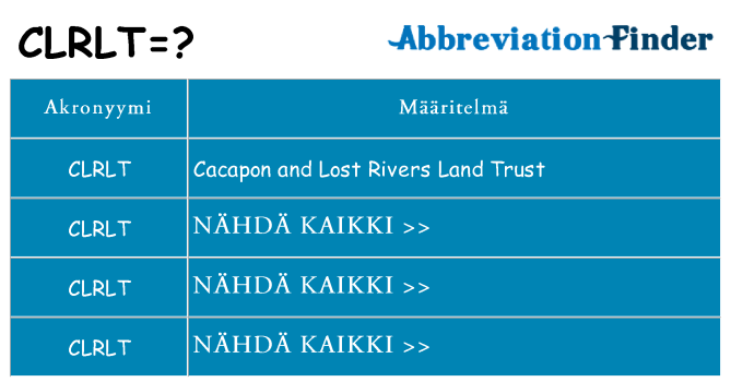 Mitä clrlt tarkoittaa