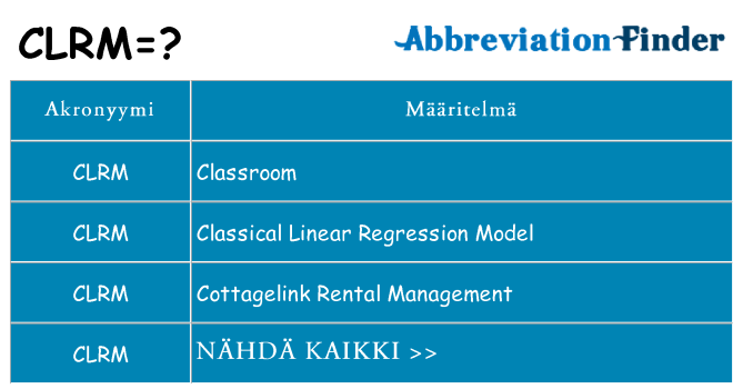 Mitä clrm tarkoittaa