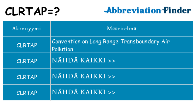 Mitä clrtap tarkoittaa