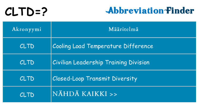 Mitä cltd tarkoittaa