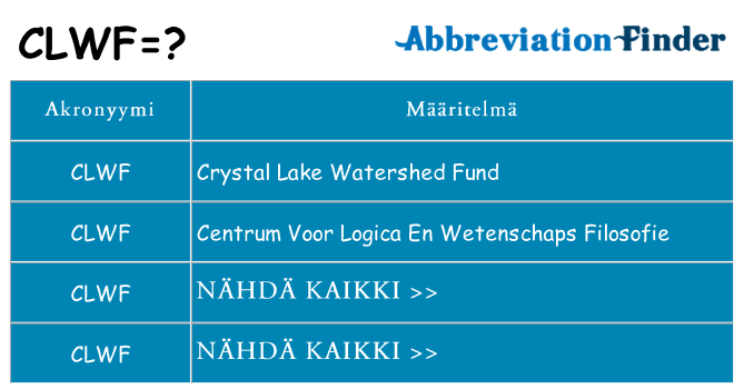 Mitä clwf tarkoittaa