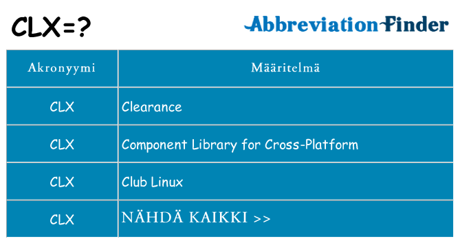 Mitä clx tarkoittaa