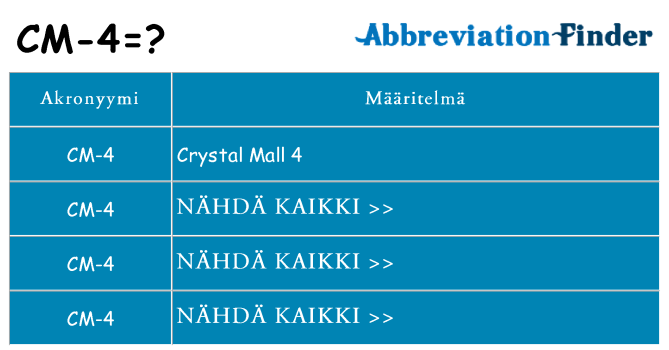 Mitä cm-4 tarkoittaa