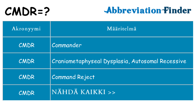 Mitä cmdr tarkoittaa