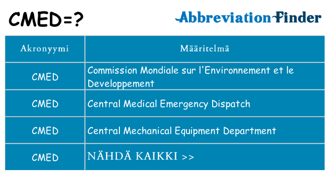 Mitä cmed tarkoittaa