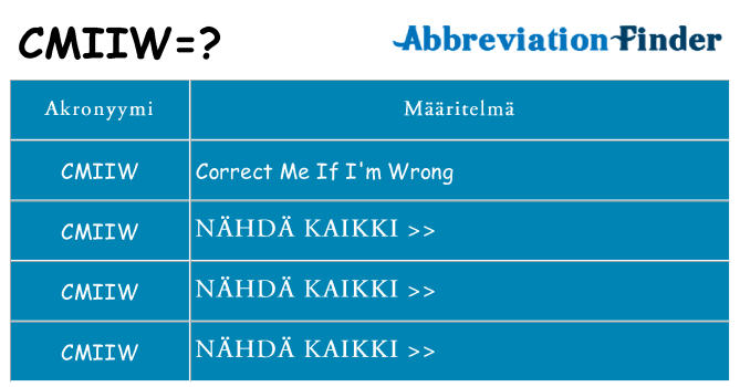 Mitä cmiiw tarkoittaa