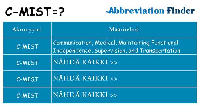 Mitä c-mist tarkoittaa