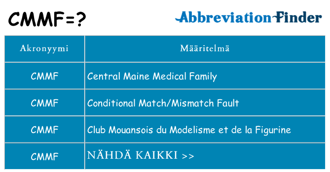 Mitä cmmf tarkoittaa