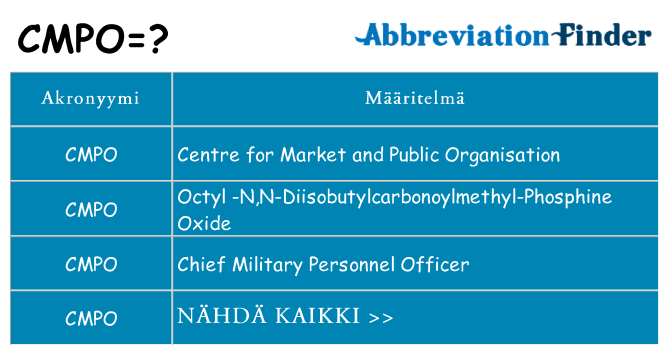 Mitä cmpo tarkoittaa