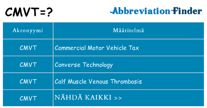 Mitä cmvt tarkoittaa