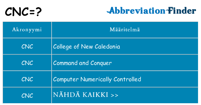 Mitä cnc tarkoittaa