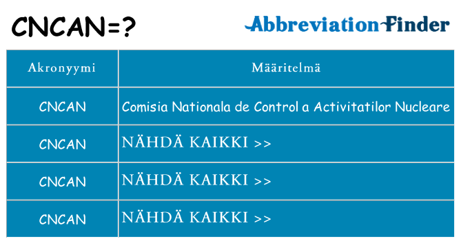 Mitä cncan tarkoittaa