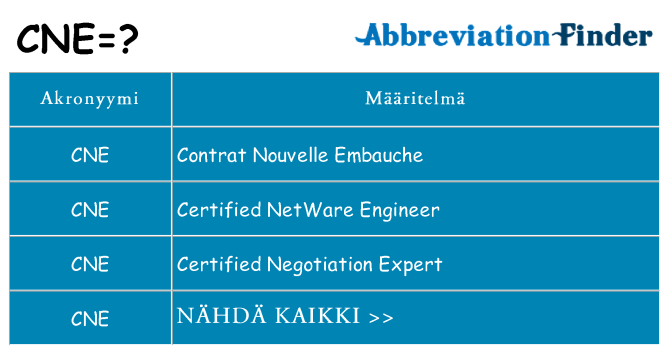 Mitä cne tarkoittaa