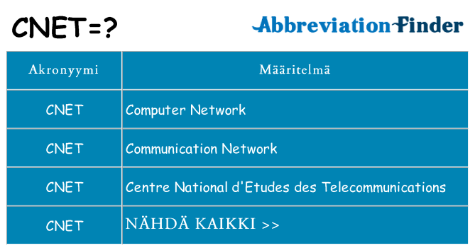 Mitä cnet tarkoittaa