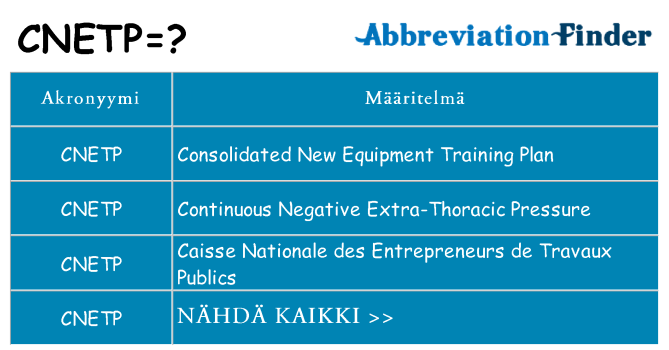 Mitä cnetp tarkoittaa