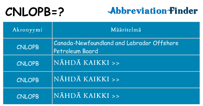 Mitä cnlopb tarkoittaa