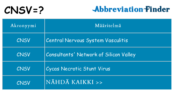 Mitä cnsv tarkoittaa