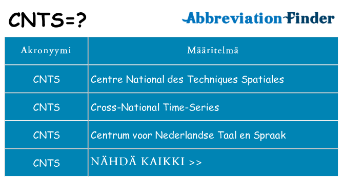 Mitä cnts tarkoittaa