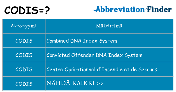 Mitä codis tarkoittaa