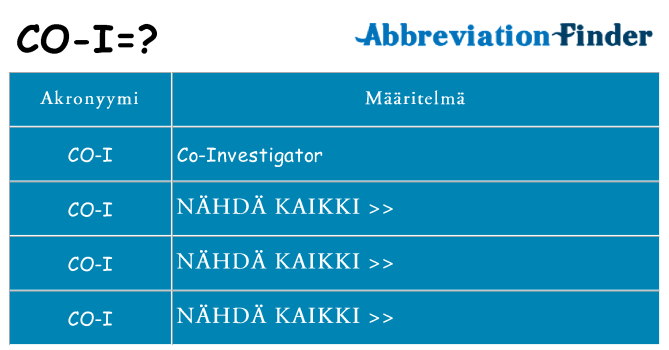 Mitä co-i tarkoittaa