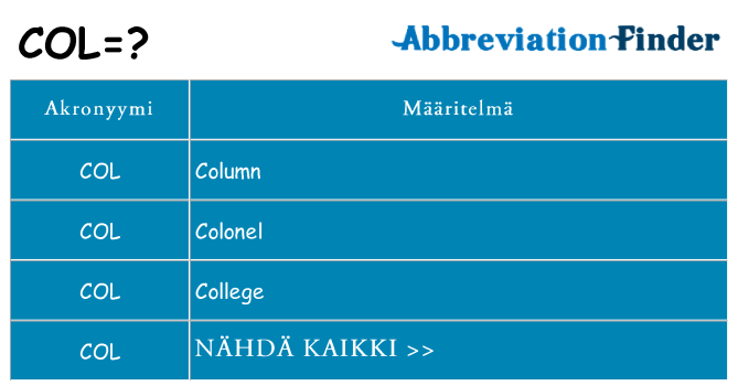 Mitä col tarkoittaa