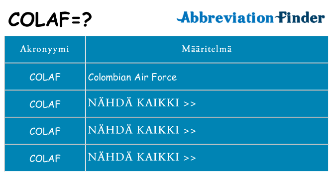 Mitä colaf tarkoittaa