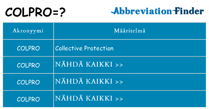 Mitä colpro tarkoittaa