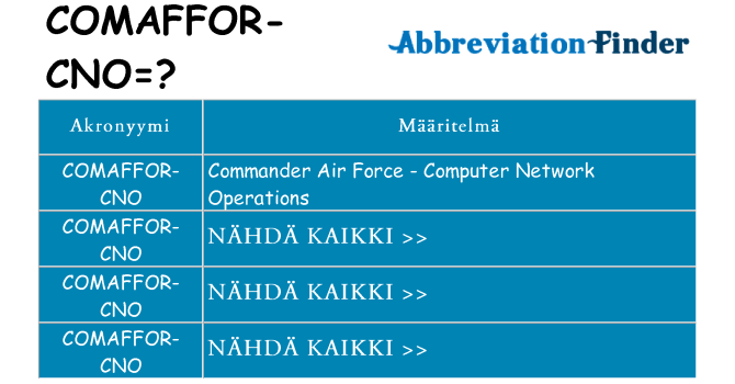 Mitä comaffor-cno tarkoittaa
