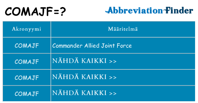 Mitä comajf tarkoittaa