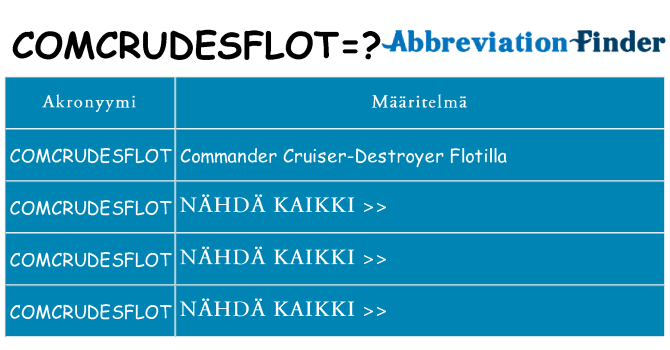 Mitä comcrudesflot tarkoittaa