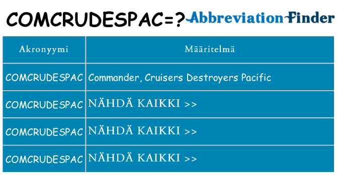Mitä comcrudespac tarkoittaa