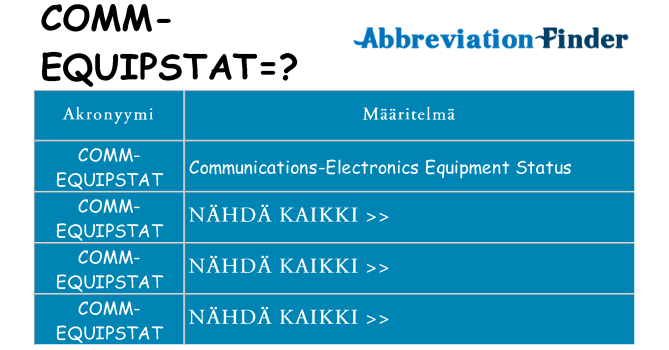 Mitä comm-equipstat tarkoittaa