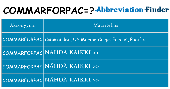 Mitä commarforpac tarkoittaa