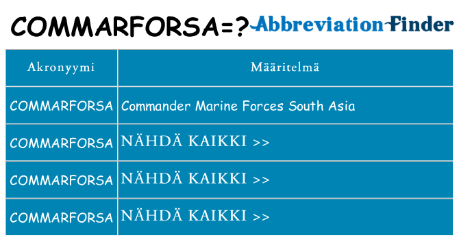Mitä commarforsa tarkoittaa