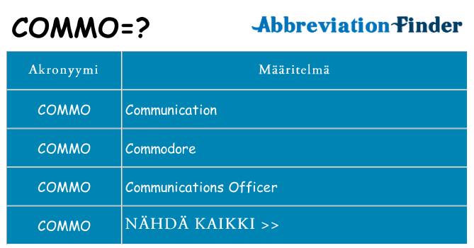 Mitä commo tarkoittaa