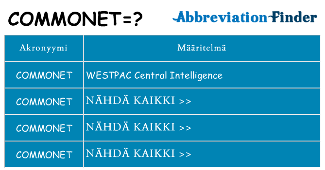 Mitä commonet tarkoittaa