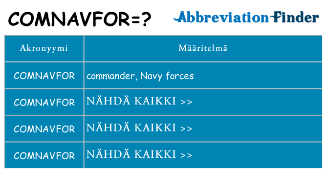 Mitä comnavfor tarkoittaa