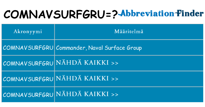 Mitä comnavsurfgru tarkoittaa