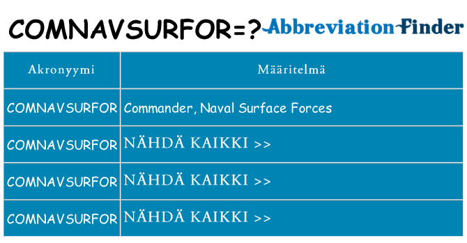 Mitä comnavsurfor tarkoittaa