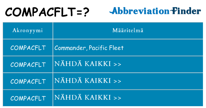 Mitä compacflt tarkoittaa