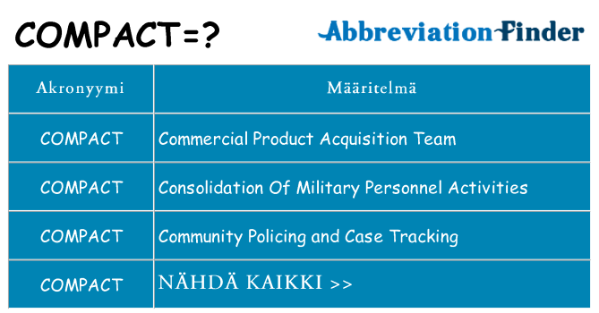 Mitä compact tarkoittaa